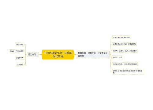 中药药理学考点--甘草的现代应用