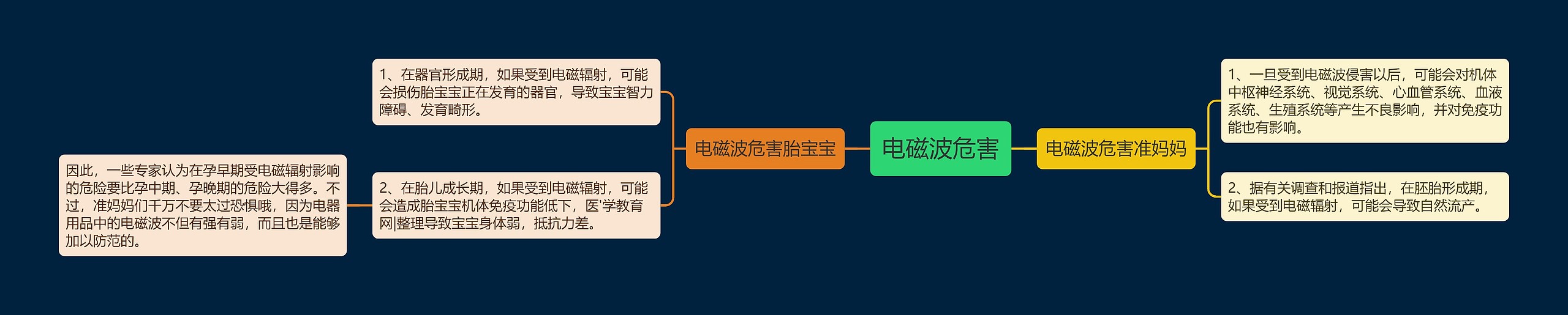 电磁波危害思维导图