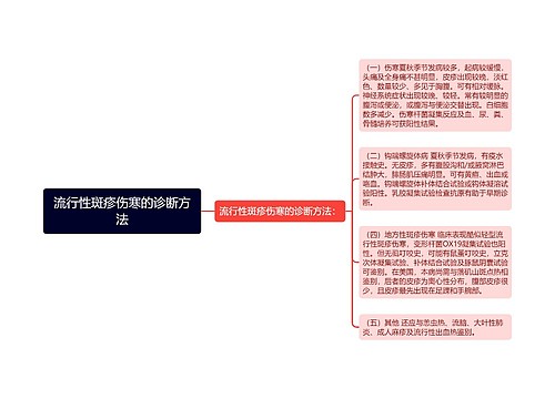 流行性斑疹伤寒的诊断方法