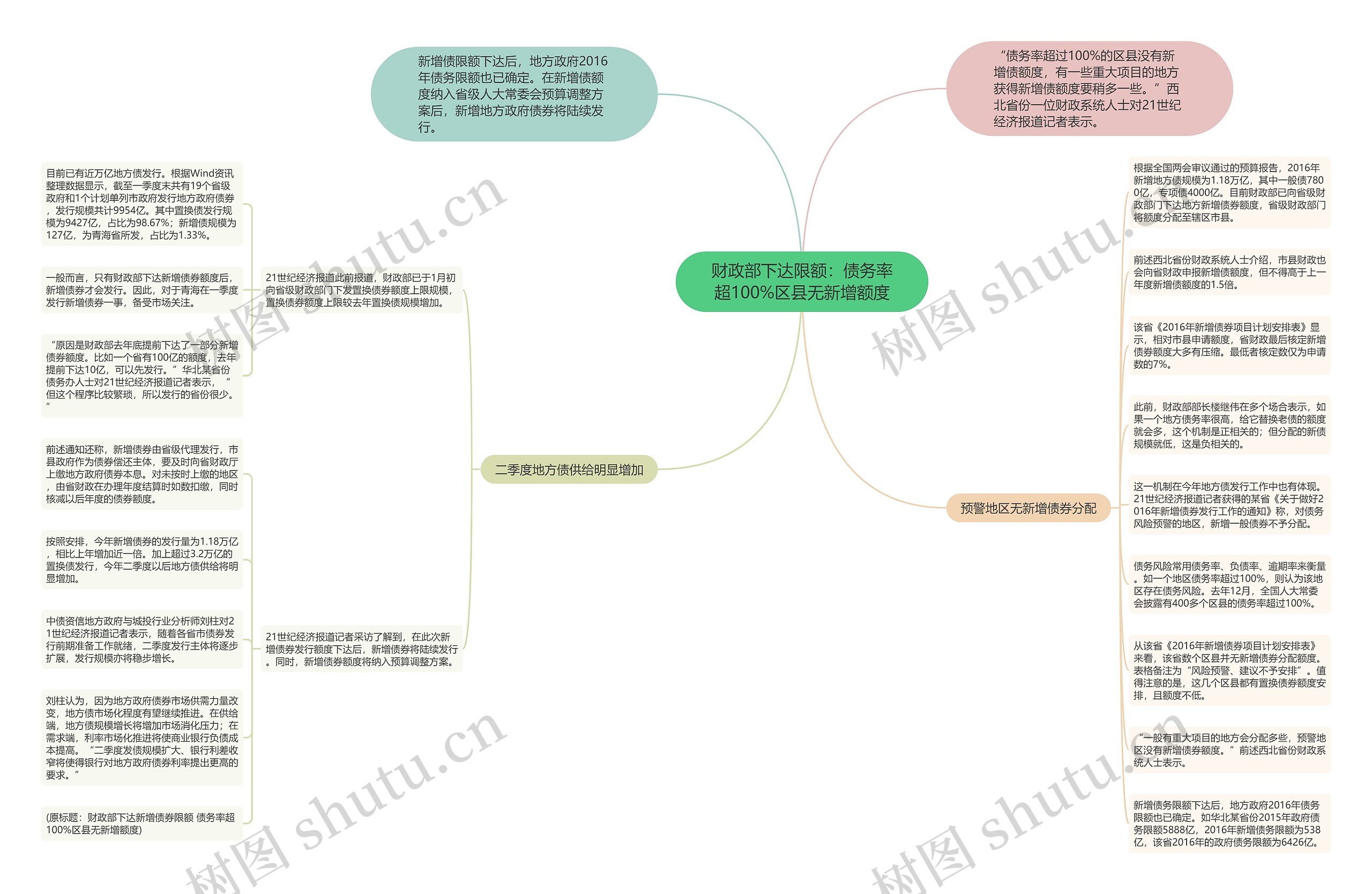 财政部下达限额：债务率超100%区县无新增额度