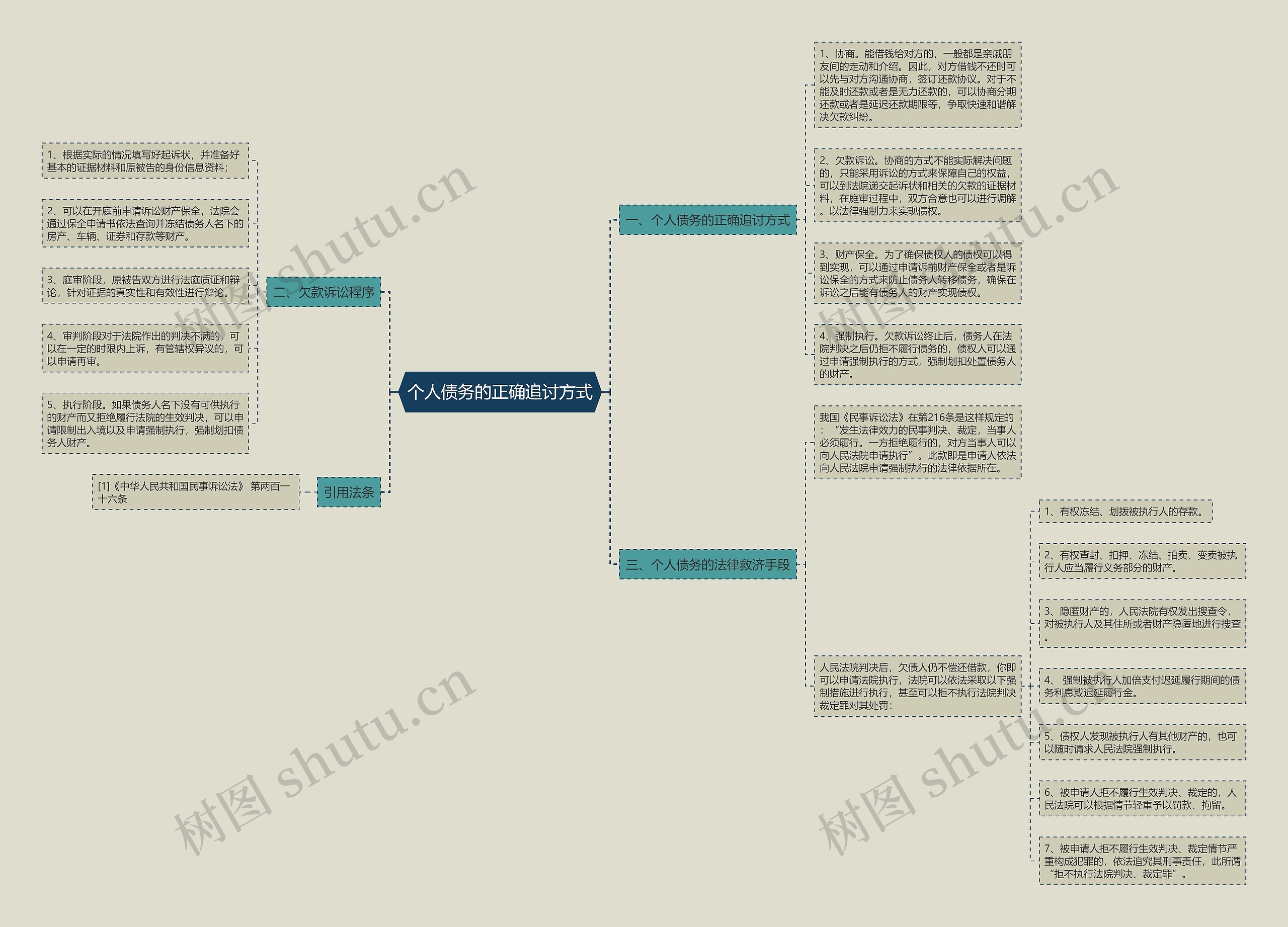 个人债务的正确追讨方式 个人债务的正确追讨方式