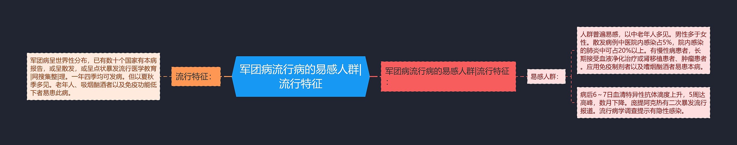 军团病流行病的易感人群|流行特征