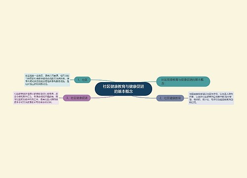 社区健康教育与健康促进的基本概念