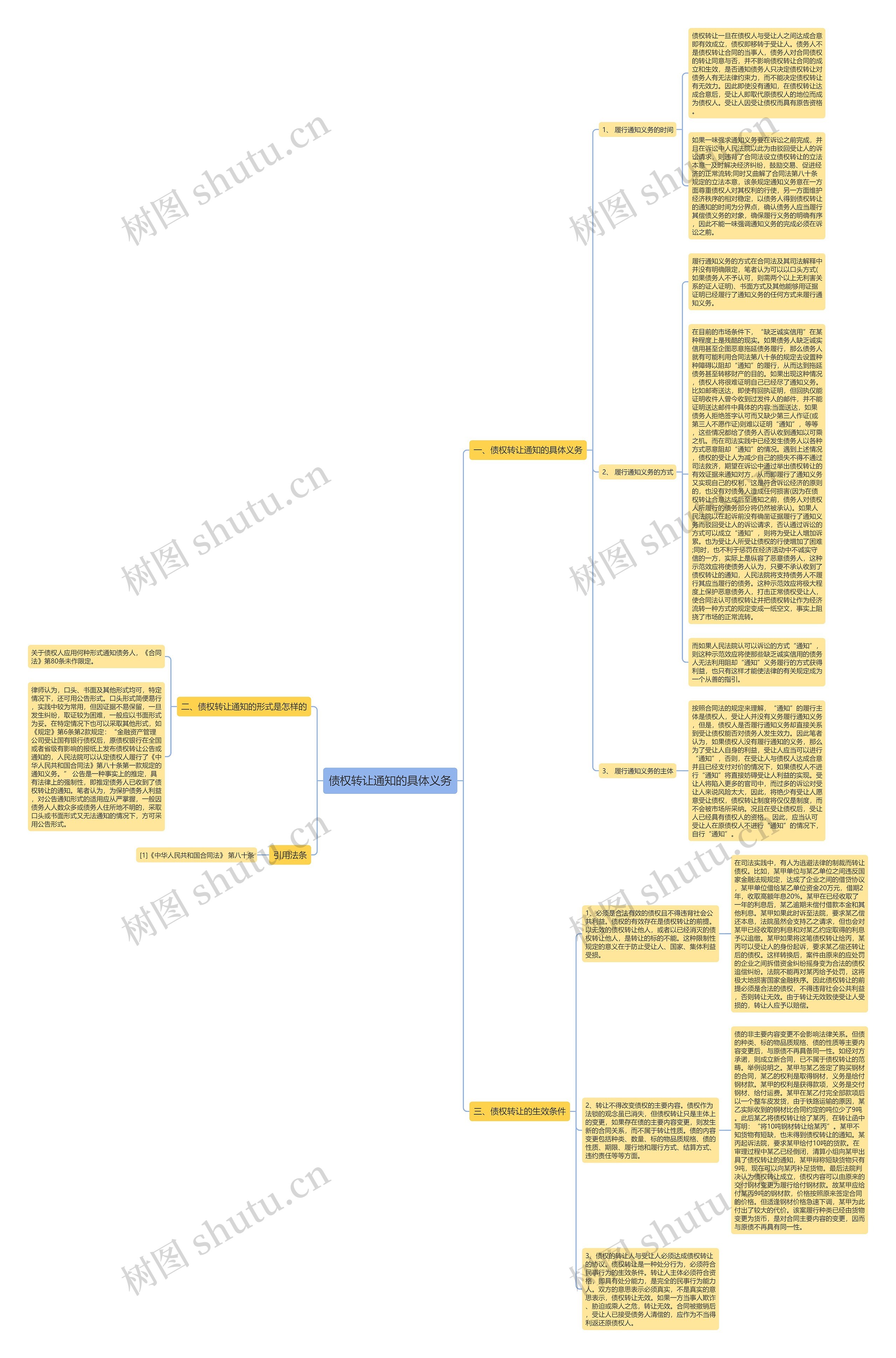 债权转让通知的具体义务思维导图
