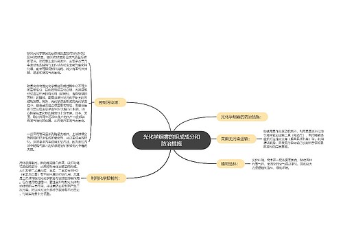 光化学烟雾的组成成分和防治措施