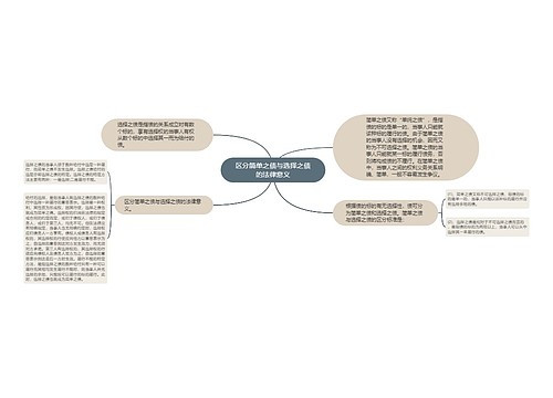 区分简单之债与选择之债的法律意义