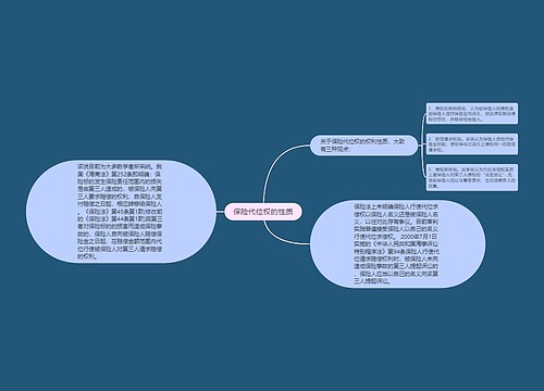 保险代位权的性质