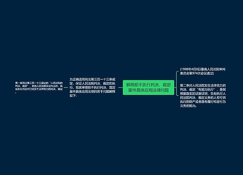 解释拒不执行判决、裁定案件具体应用法律问题