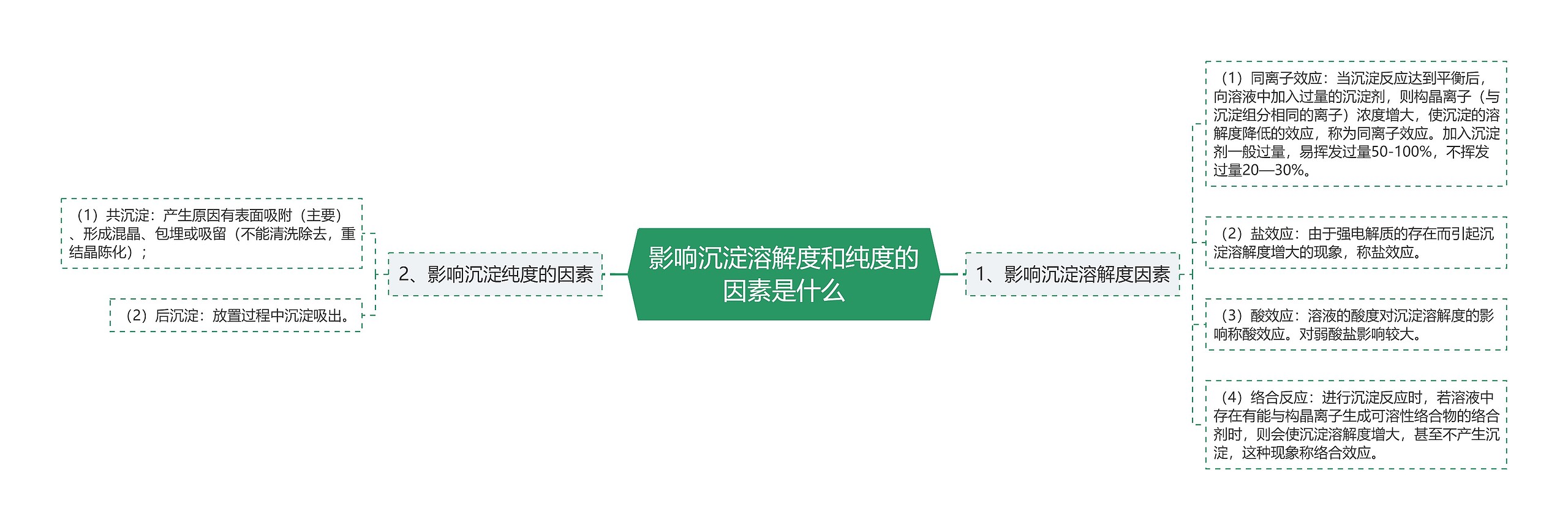 影响沉淀溶解度和纯度的因素是什么 影响沉淀溶解度和纯度的因素是什么