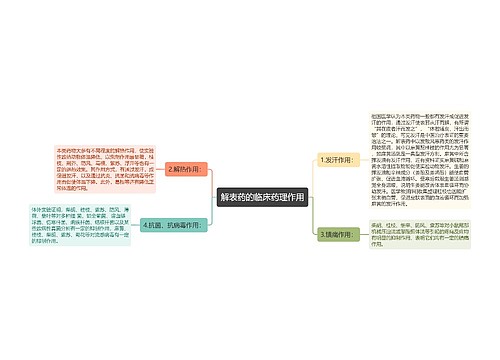 解表药的临床药理作用