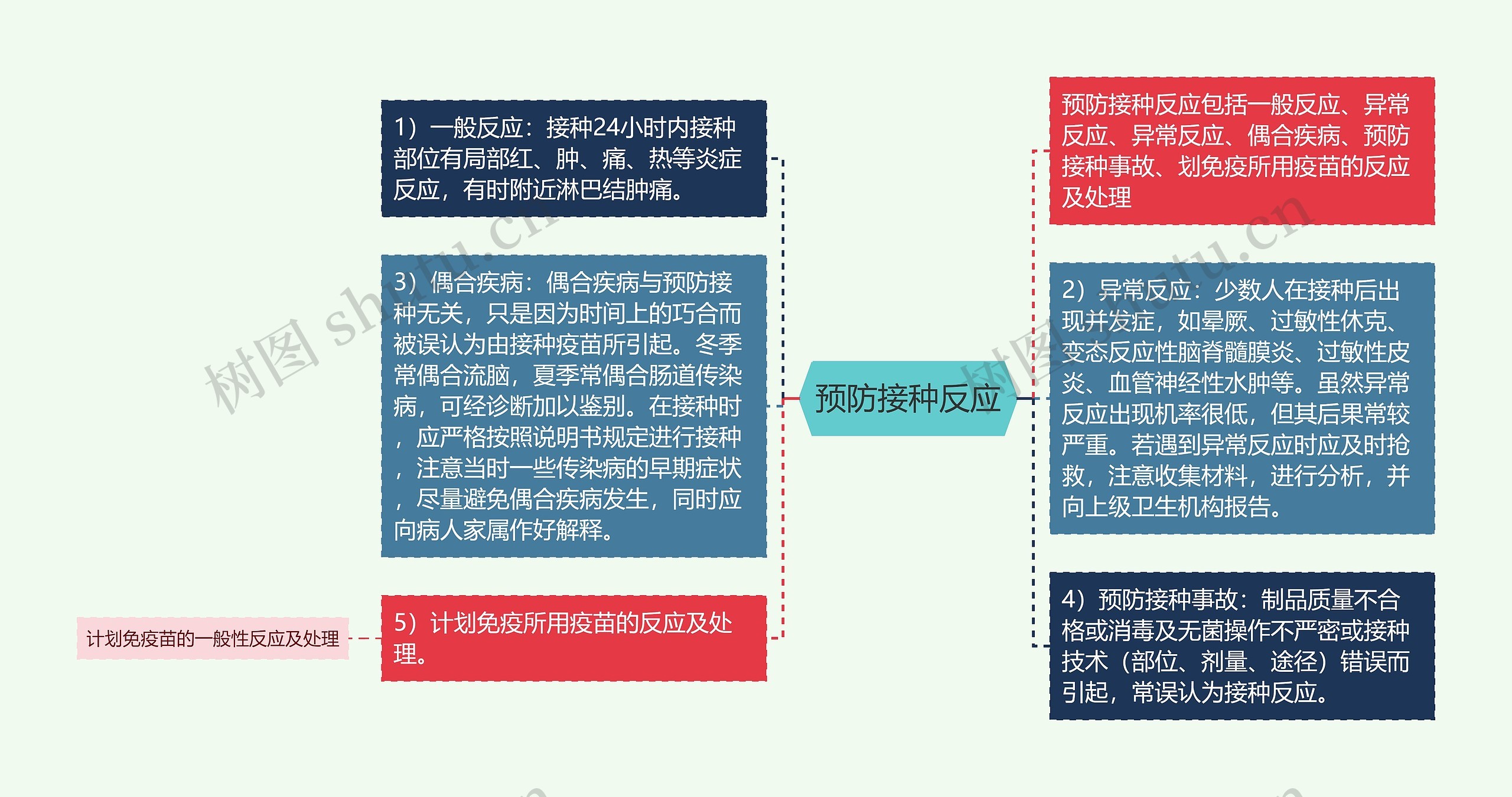 预防接种反应