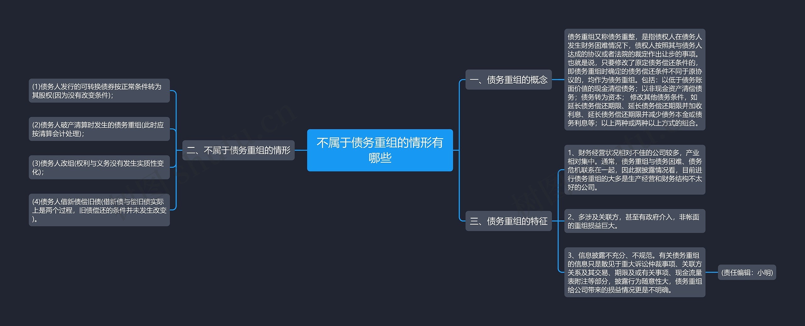 不属于债务重组的情形有哪些