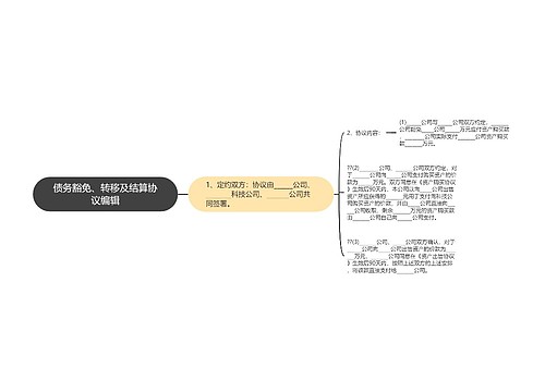 债务豁免、转移及结算协议编辑