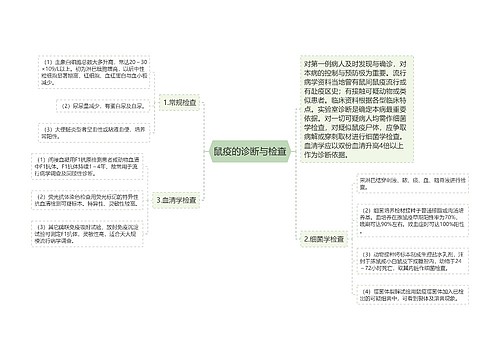 鼠疫的诊断与检查