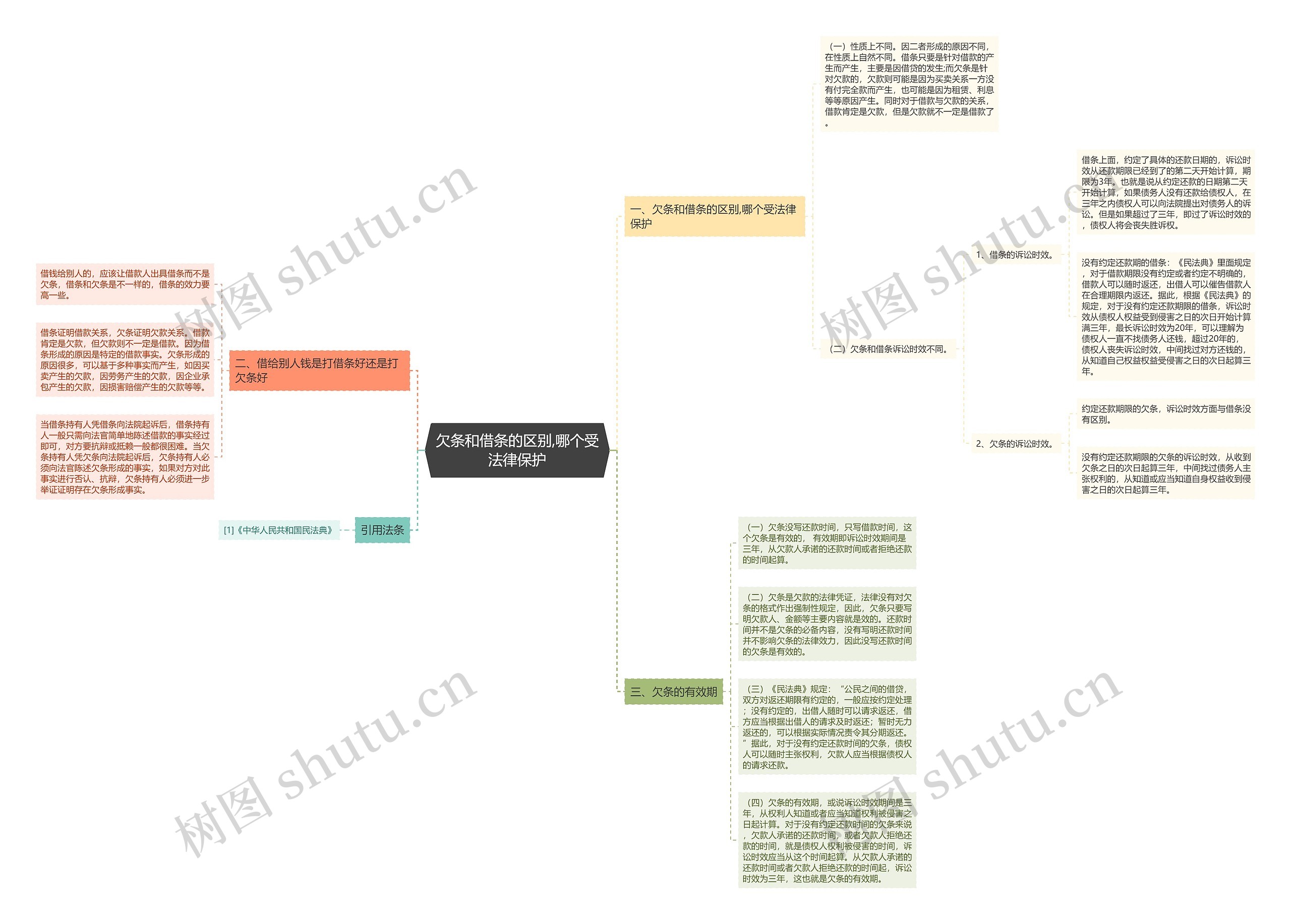 欠条和借条的区别,哪个受法律保护 欠条和借条的区别,哪个受法律保护