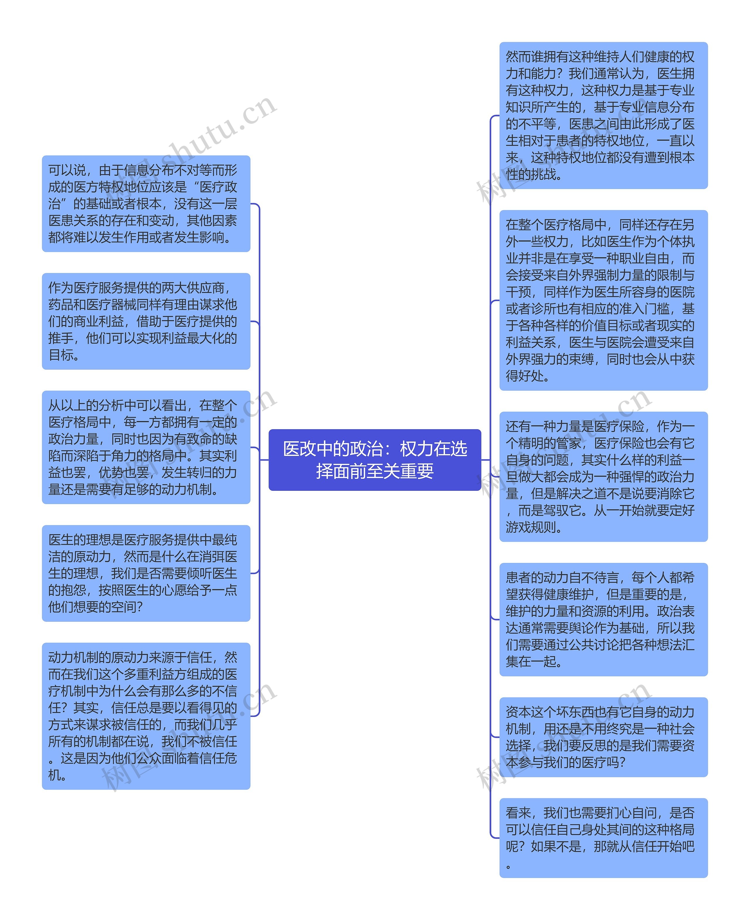 医改中的政治：权力在选择面前至关重要