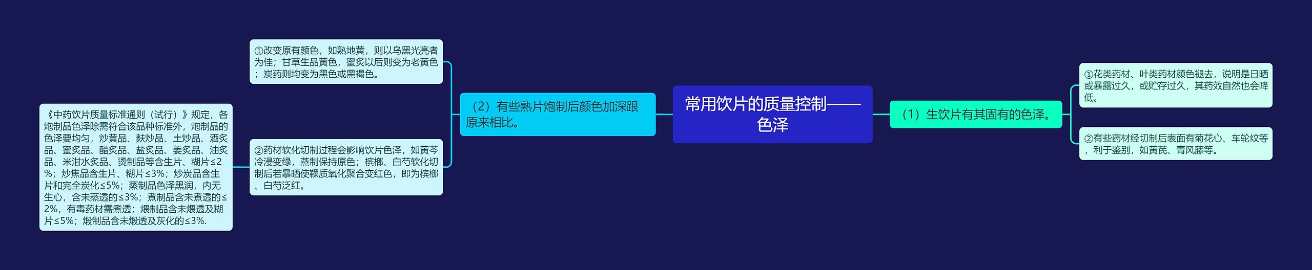 常用饮片的质量控制——色泽思维导图