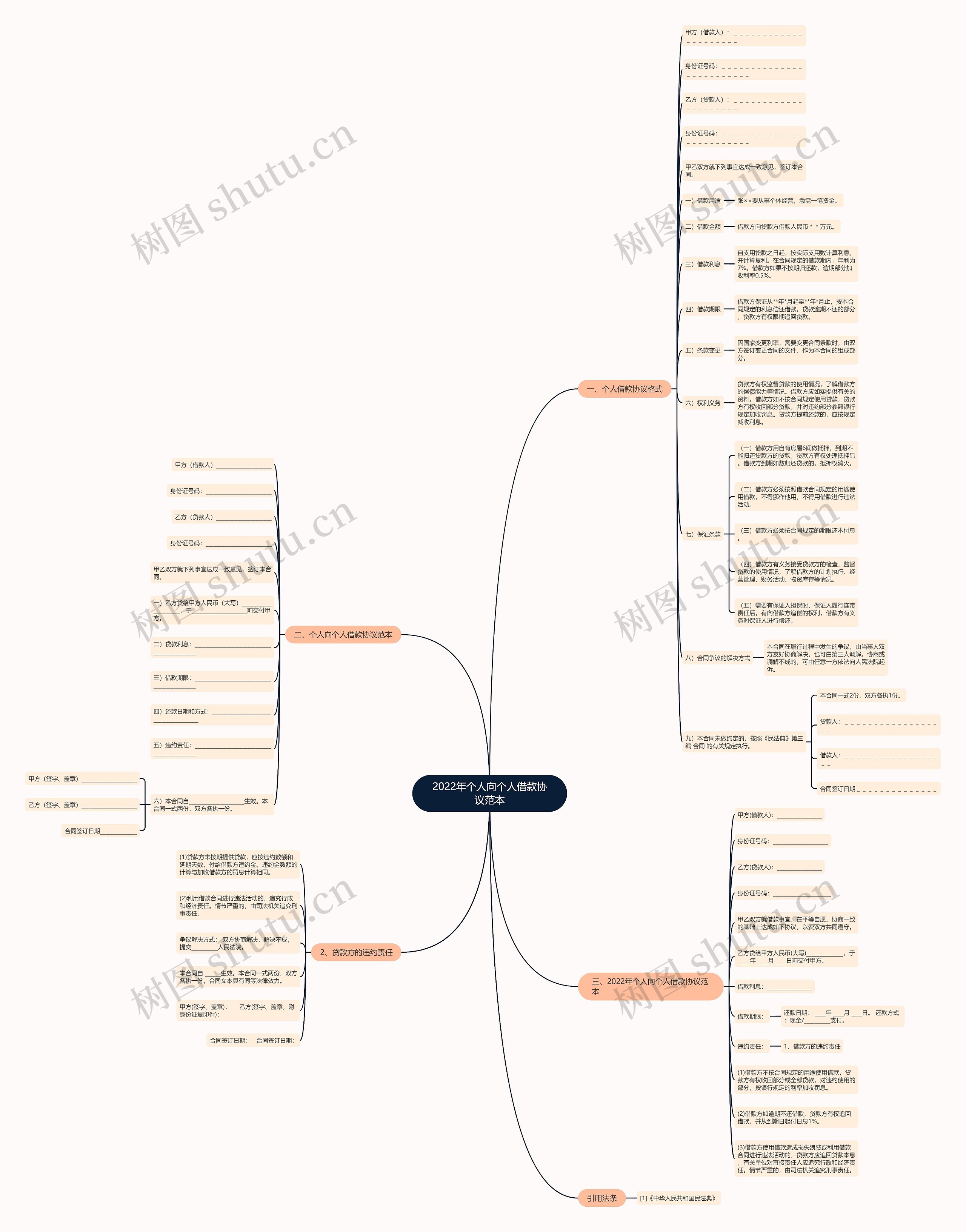 2022年个人向个人借款协议范本 2022年个人向个人借款协议范本