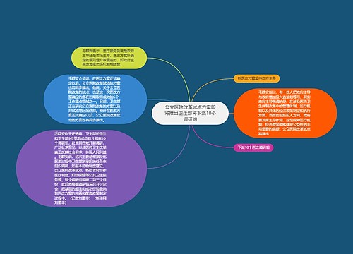 公立医院改革试点方案即将推出卫生部将下派10个调研组