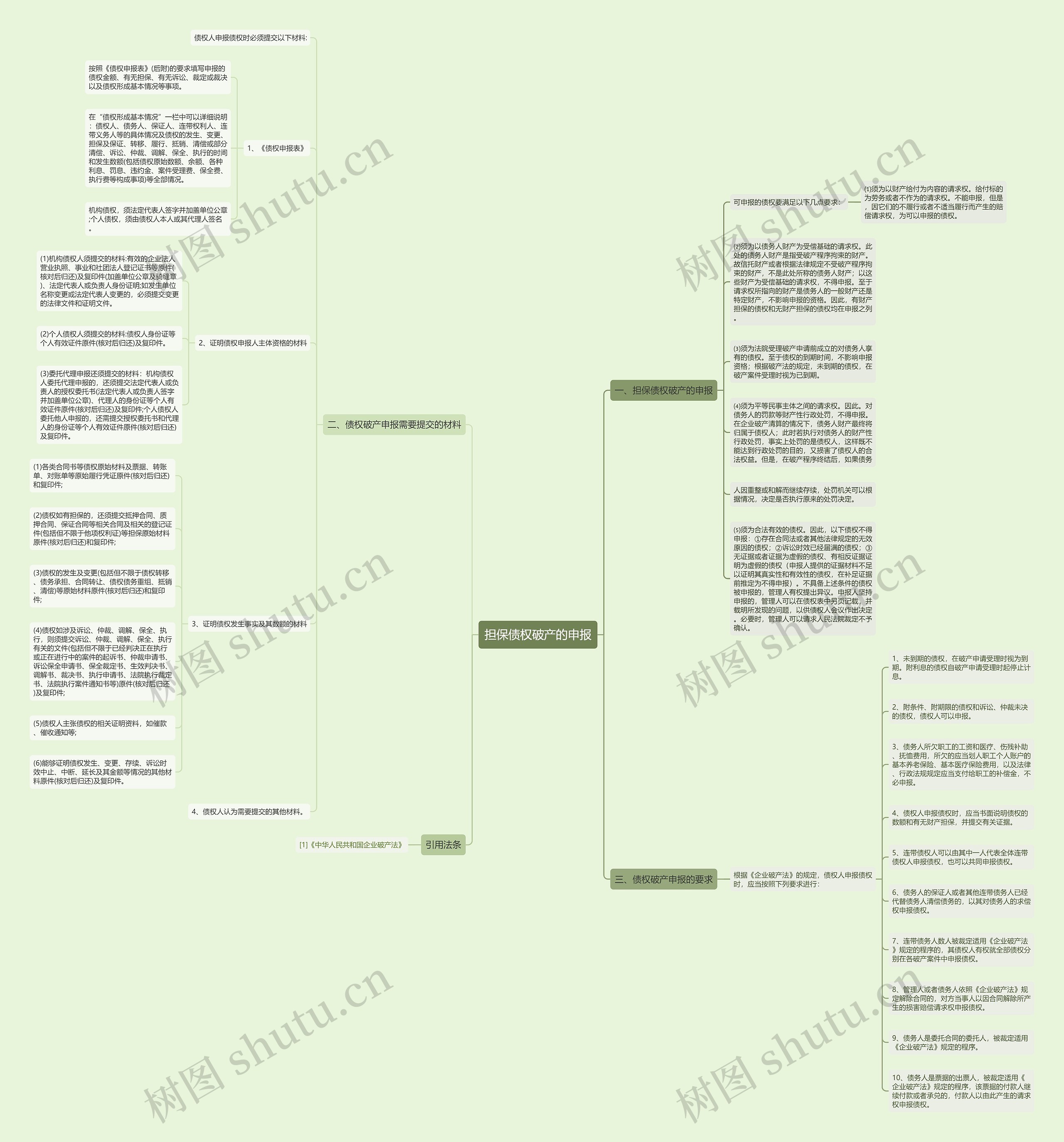 担保债权破产的申报思维导图