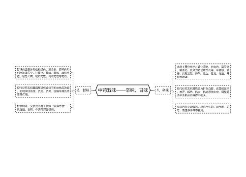 中药五味——辛味、甘味