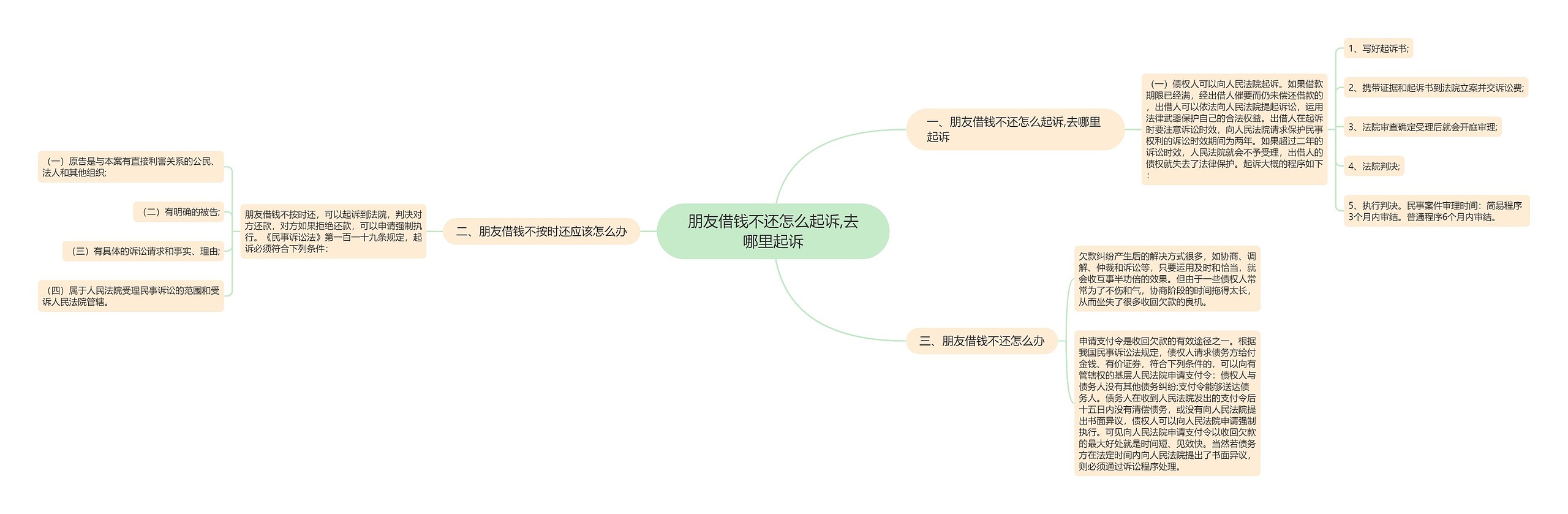 朋友借钱不还怎么起诉,去哪里起诉