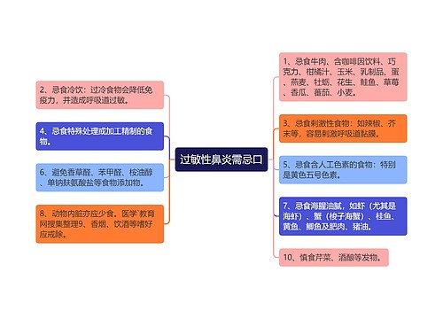 过敏性鼻炎需忌口