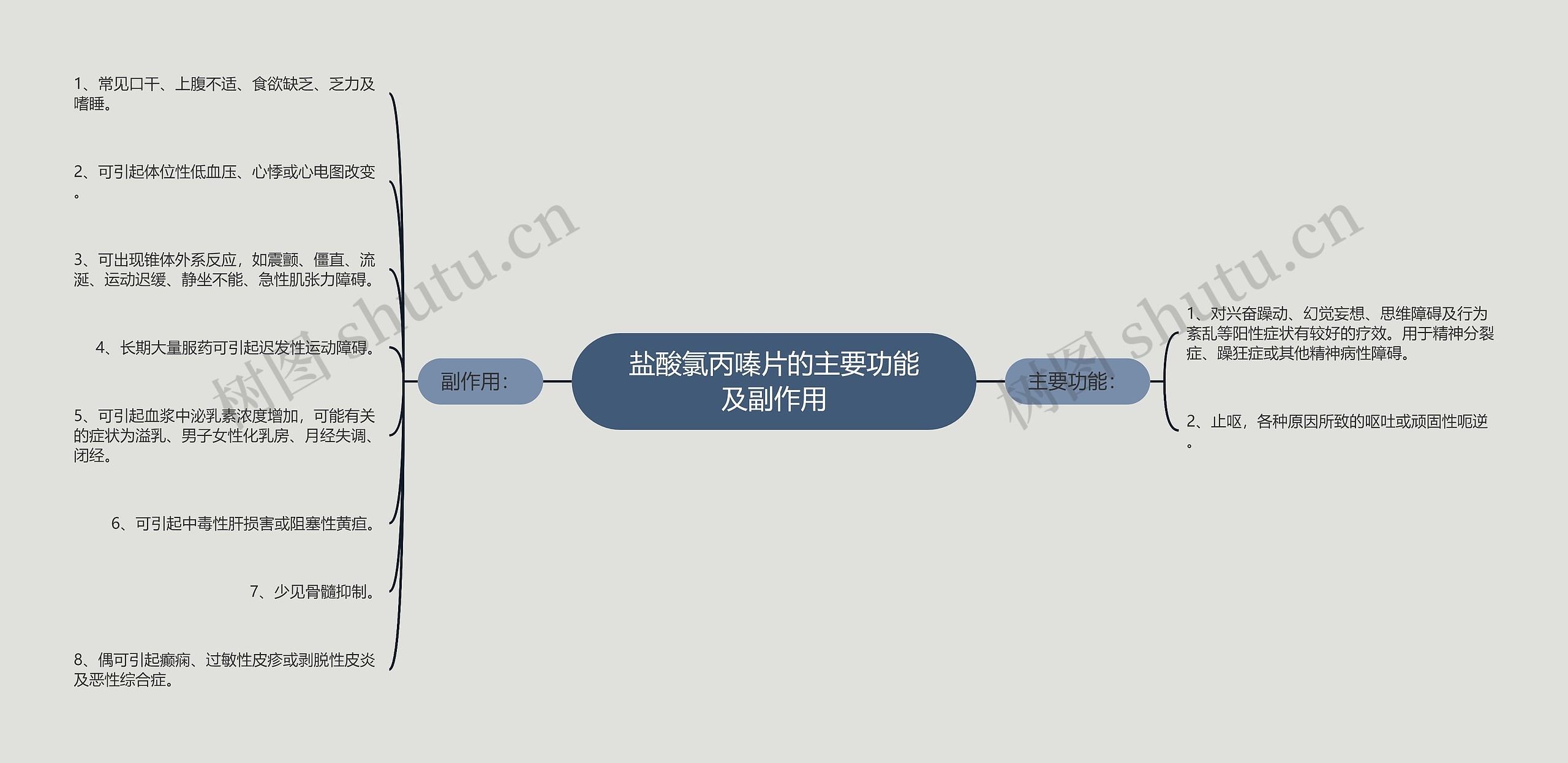 盐酸氯丙嗪片的主要功能及副作用