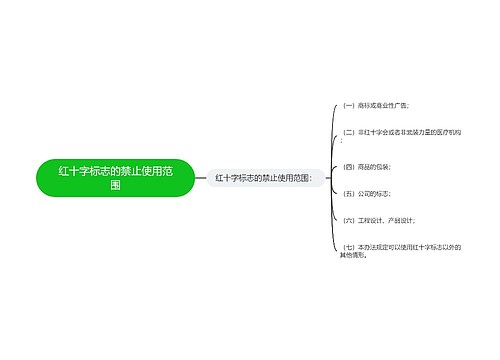 红十字标志的禁止使用范围