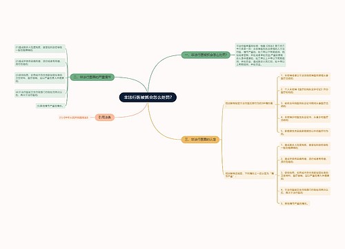 非法行医被抓会怎么处罚?