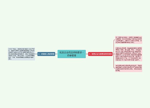 批发企业药品采购要求--药事管理