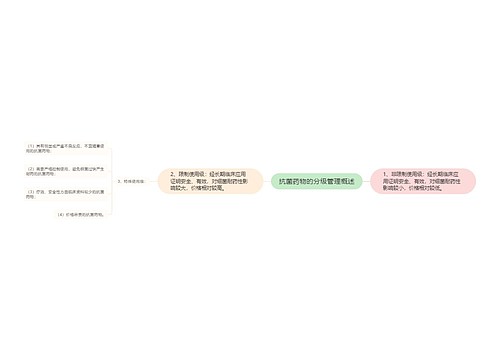 抗菌药物的分级管理概述