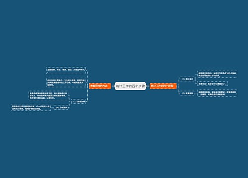 统计工作的四个步骤