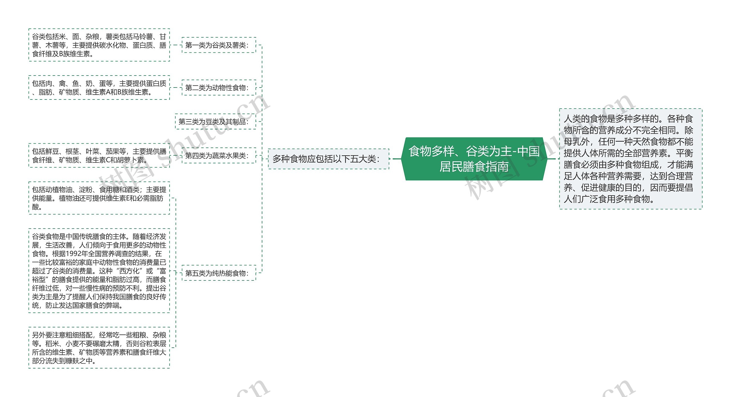 食物多样、谷类为主-中国居民膳食指南 食物多样、谷类为主-中国居民膳食指南