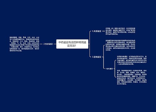 中药鉴定有这四种常用鉴定方法！