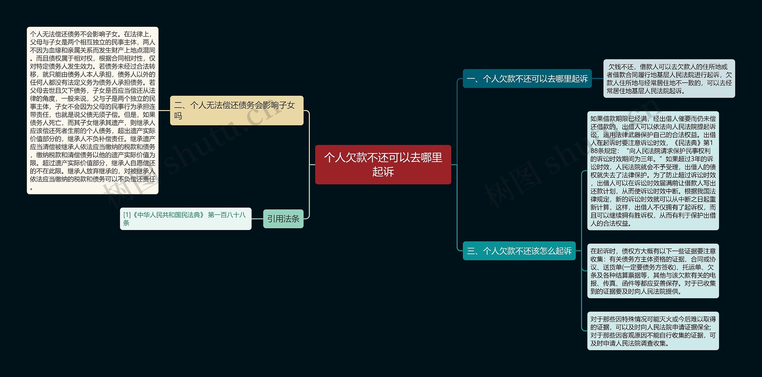 个人欠款不还可以去哪里起诉思维导图