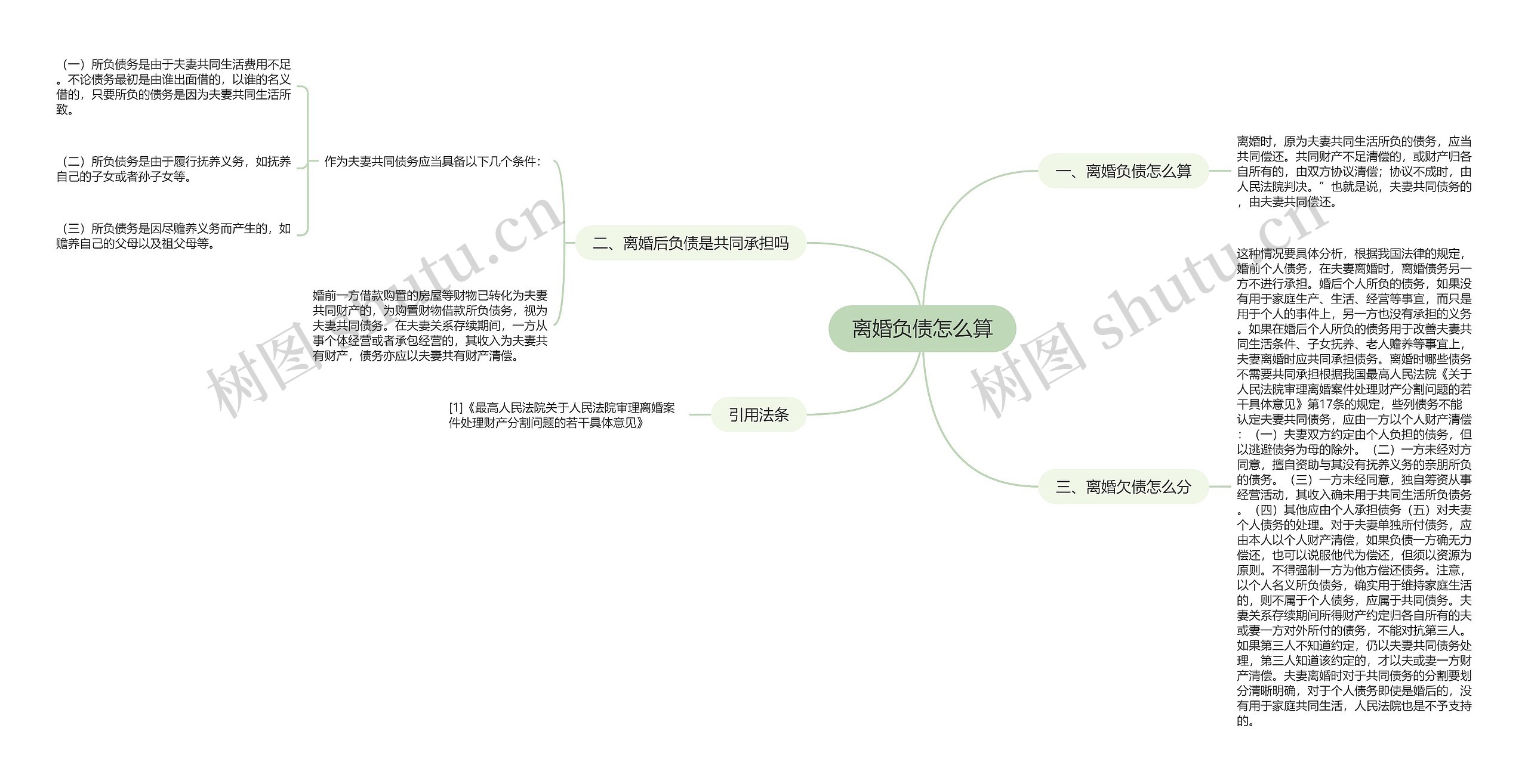 离婚负债怎么算思维导图