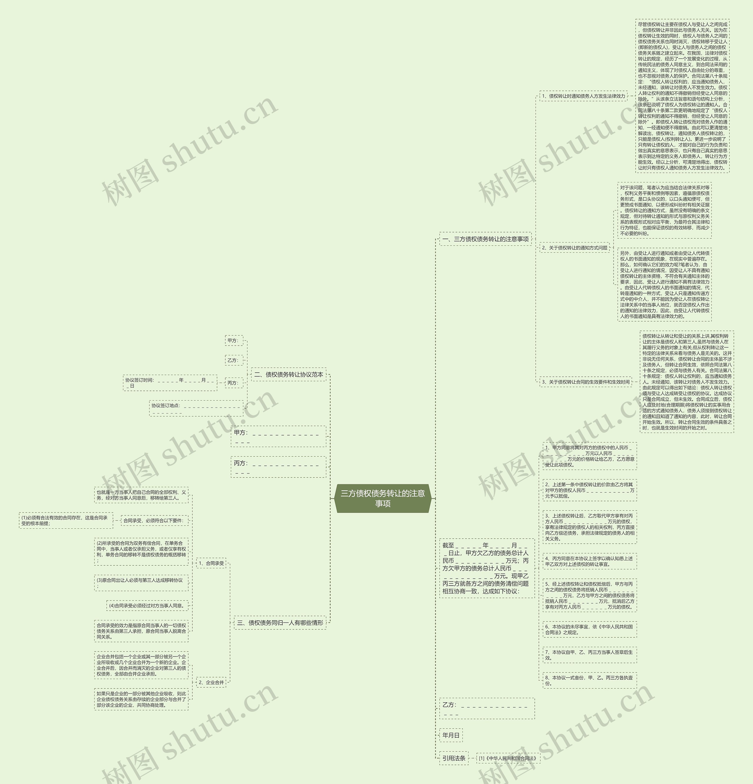 三方债权债务转让的注意事项思维导图