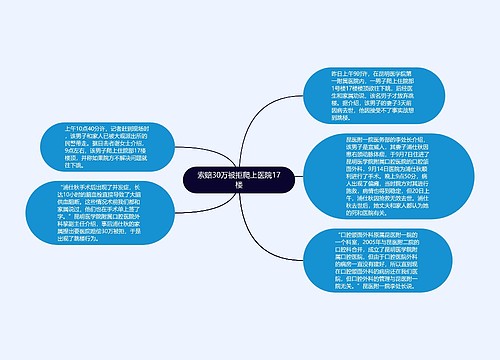 索赔30万被拒爬上医院17楼