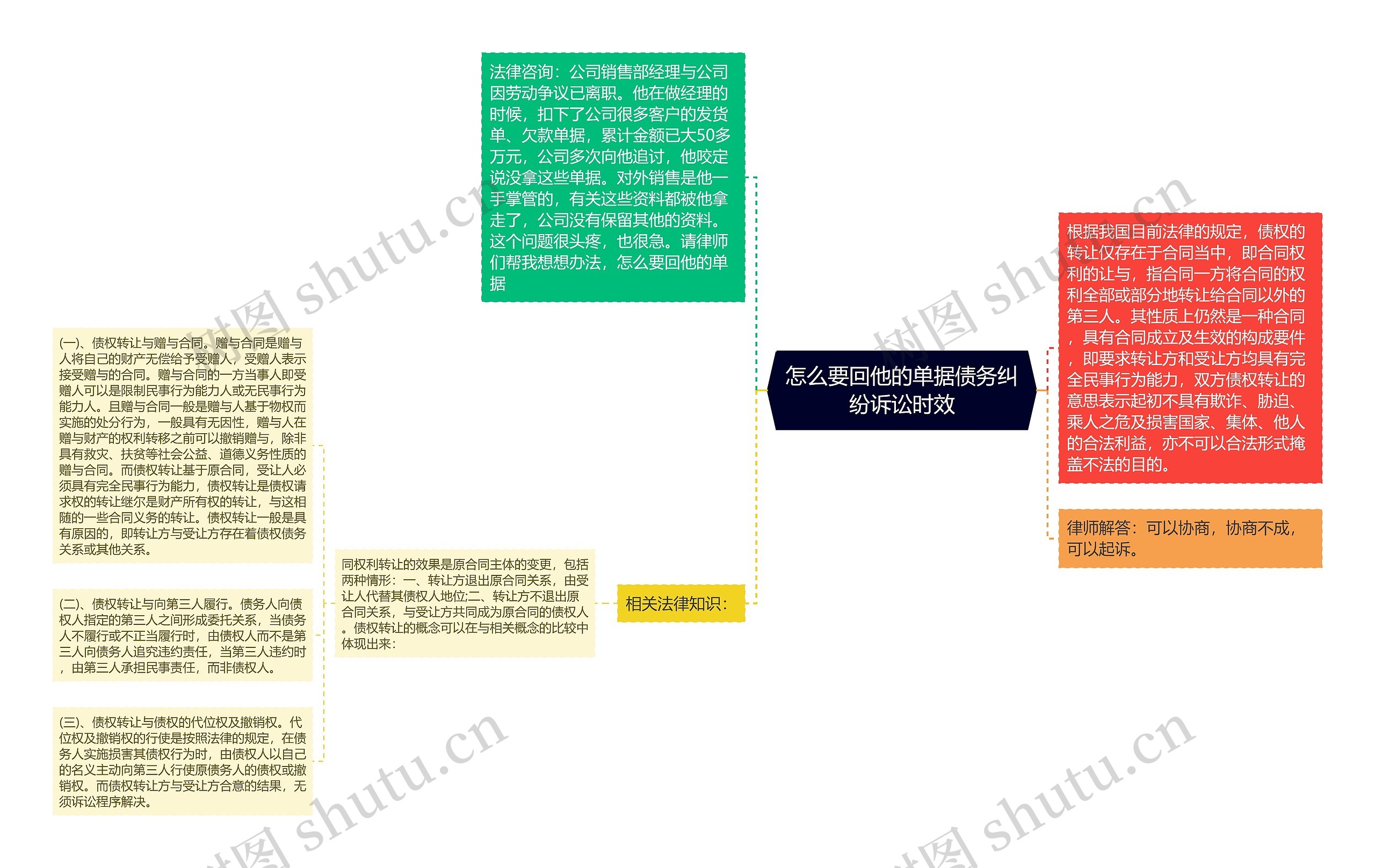 怎么要回他的单据债务纠纷诉讼时效