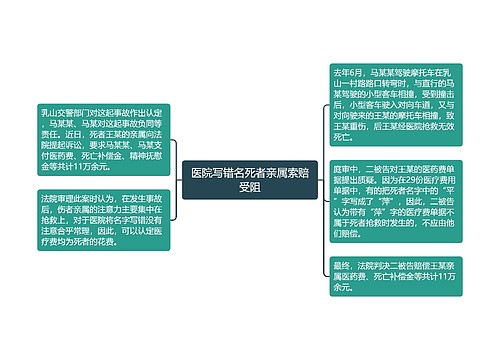 医院写错名死者亲属索赔受阻