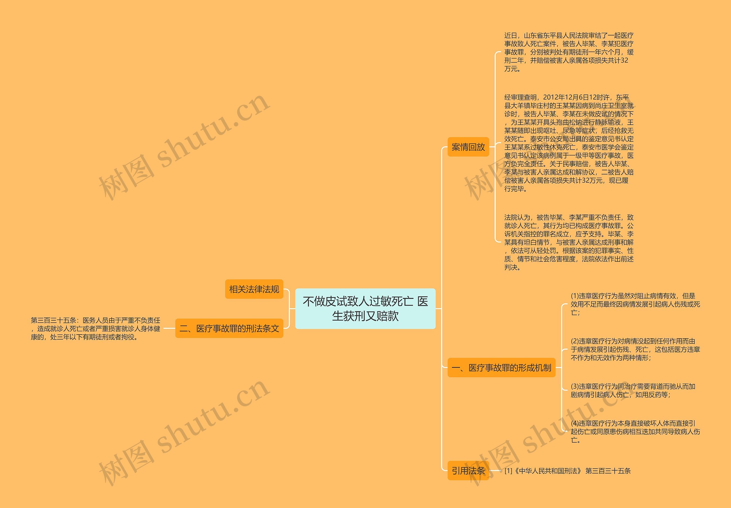 不做皮试致人过敏死亡 医生获刑又赔款