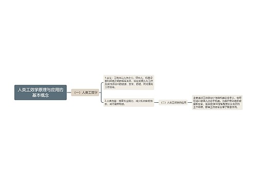 人类工效学原理与应用的基本概念