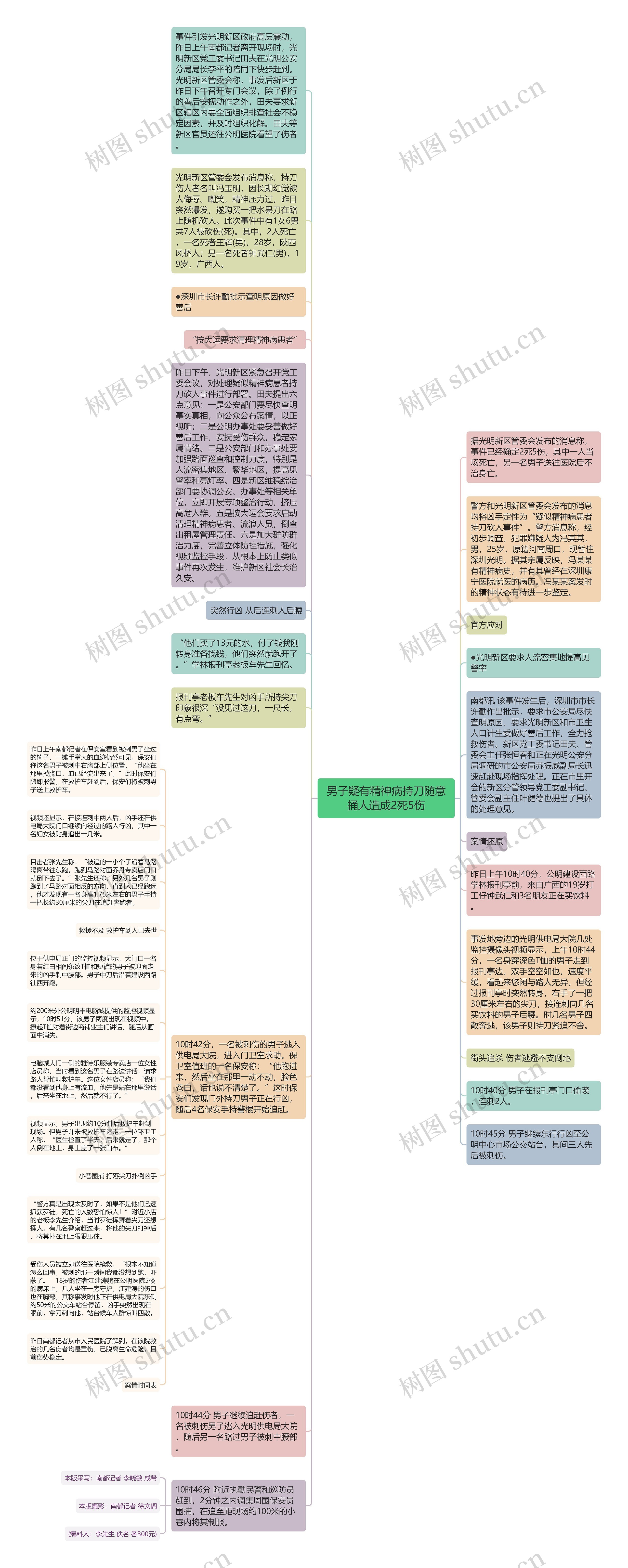 男子疑有精神病持刀随意捅人造成2死5伤思维导图