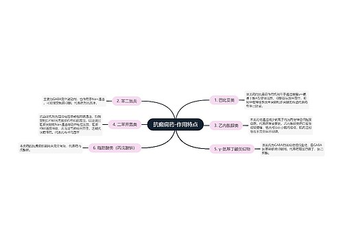 抗癫痫药-作用特点