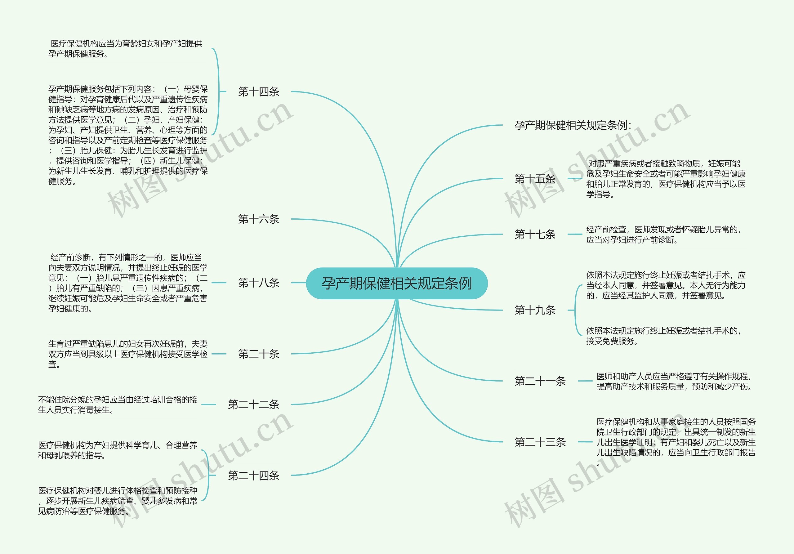 孕产期保健相关规定条例