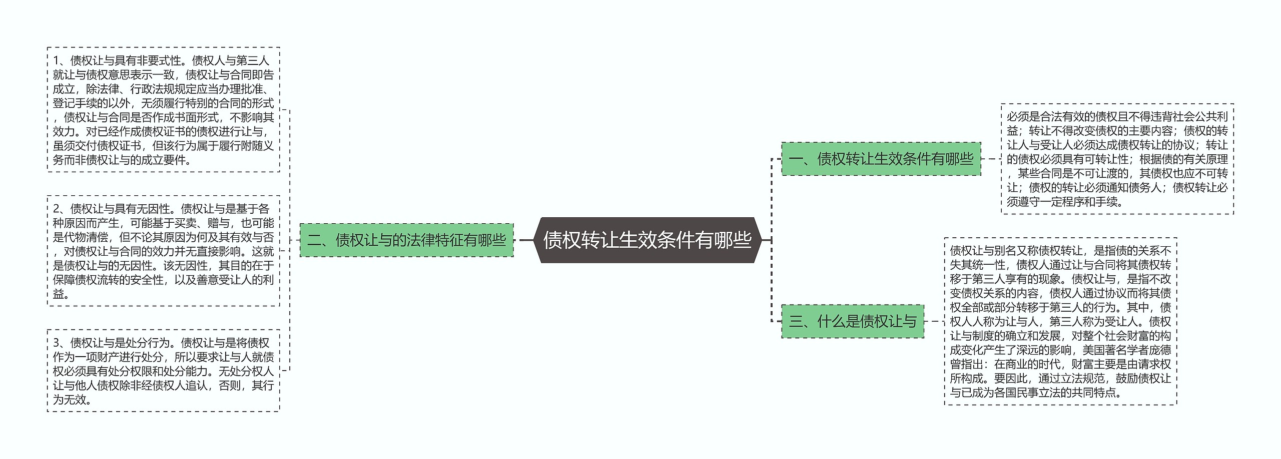 债权转让生效条件有哪些