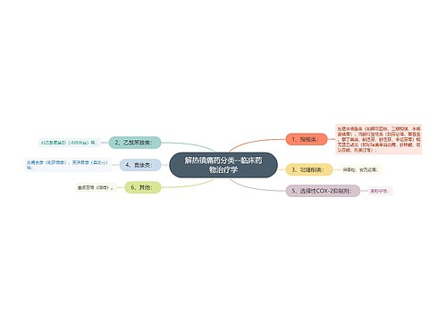 ​解热镇痛药分类--临床药物治疗学