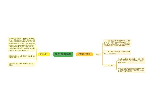 炭疽诊断的鉴别