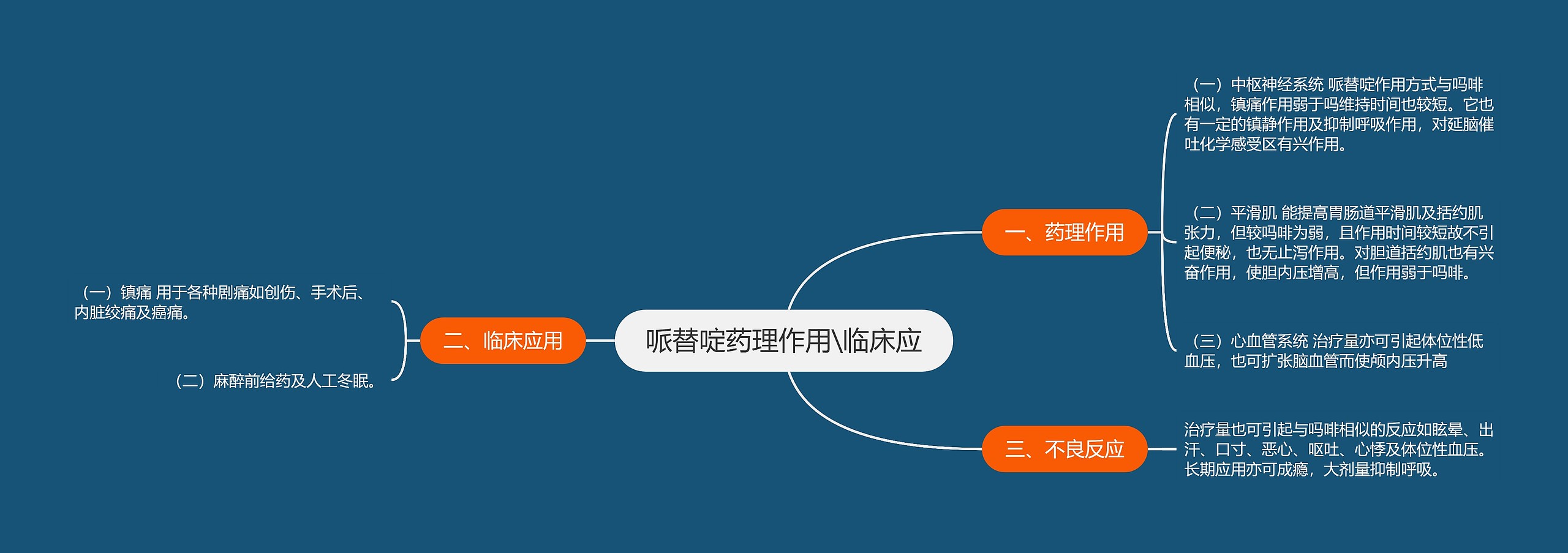 哌替啶药理作用\临床应 哌替啶药理作用\临床应